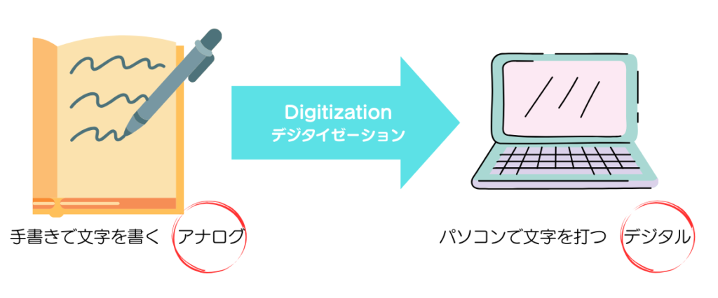 手書きからパソコン入力 デジタイゼーション