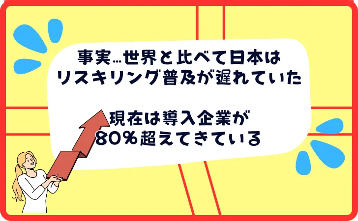 リスキリングを導入する・予定企業は8割以上