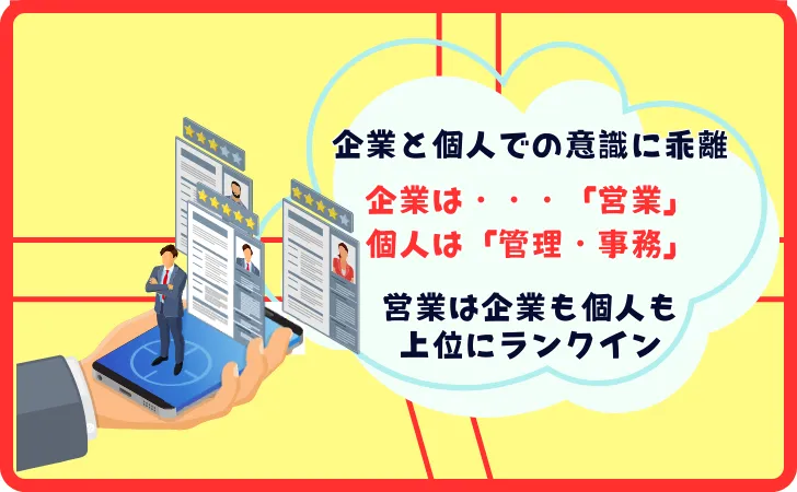 ②リスキリングの必要性が高いのは「営業」（マイナビ調査）