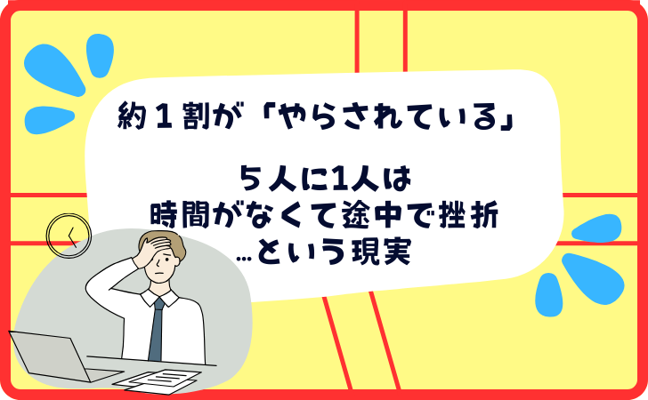 ③1割程度がリスキリングを自発的に行っていない（MENTER調査)