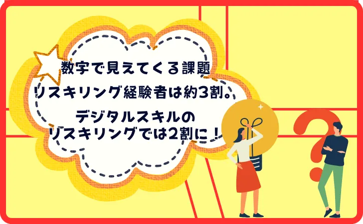 ⑤リスキリング経験のある人は3割程度（パーソル総合研究所調査）